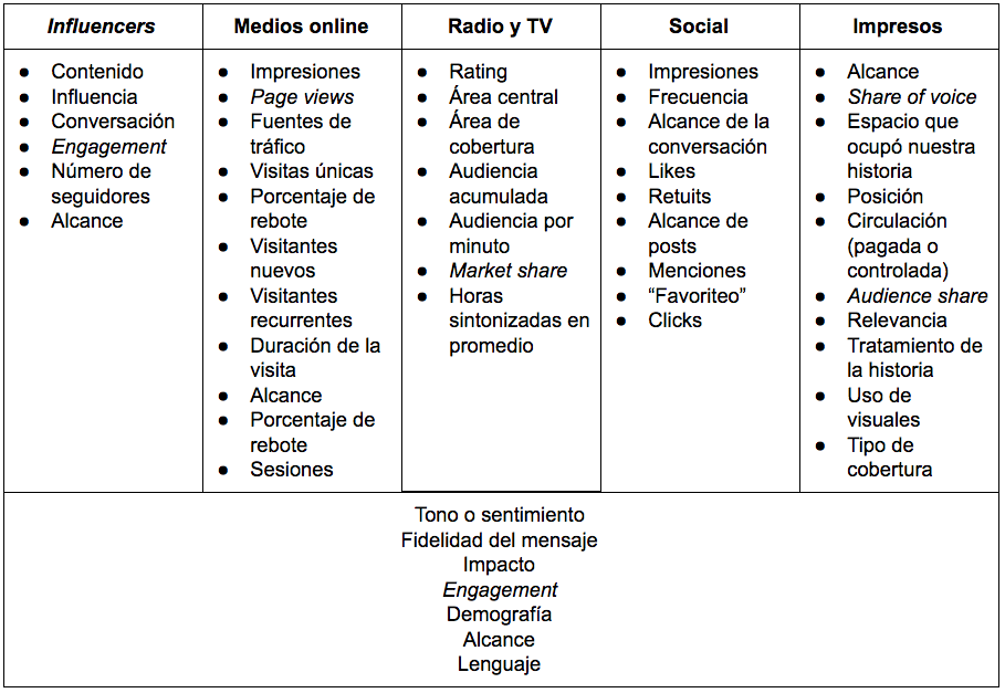 Sofisticado dialecto ornamento Lo que debes saber de monitoreo de medios en tiempos de redes sociales Sofisticado dialecto ornamento Lo que debes saber de monitoreo de medios en tiempos de redes sociales